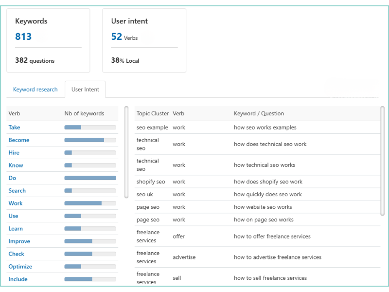 freelance seo consultant working on keyword analysis using InLinks