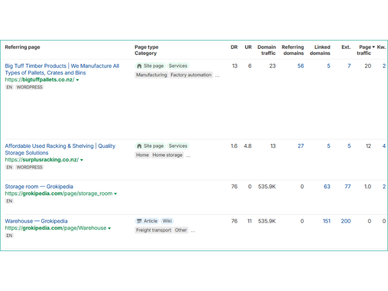 a snapshot of a backlink analysis from ahrefs conducted by freelance seo consultant Origin SEO