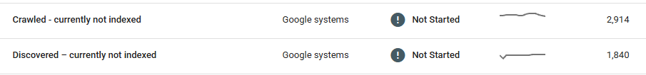Why Delegating Your SEO to AI Agents Sets You Up for Failure 2 Google Search Console showing 2,914 pages marked as crawled but currently not indexed and 1,840 marked as discovered but currently not indexed